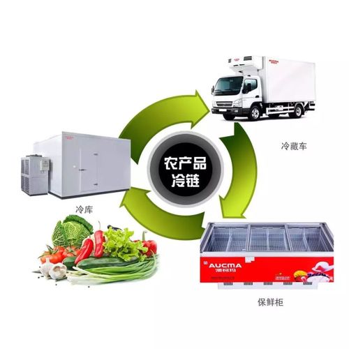 1.1亿投资规划助力桂林农场主及企业发展