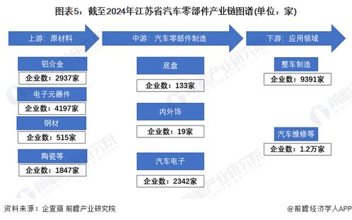 江苏省汽车零部件特色产业发展现状与投资机会分析