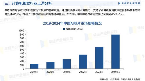 2025年中国计算机视觉行业深度研究报告 行业进入壁垒、竞争格局及战略投资咨询