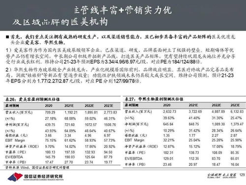 医美产业深度投资框架暨中期策略 颜值新经济,美丽无止境