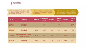 超全整理 中国各类企业上市方案分析汇总