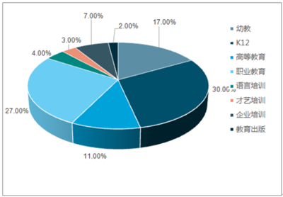 2019-2025年中国职业教育行业市场现状分析及投资前景预测