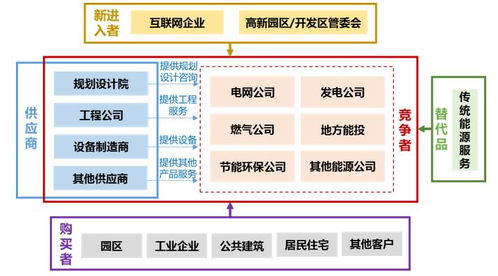 综合能源服务市场竞争格局、企业策略与发展趋势及投资咨询服务分析