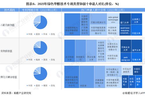 预见2024 绿色甲醇产业技术趋势、路径与商业机遇全景展望